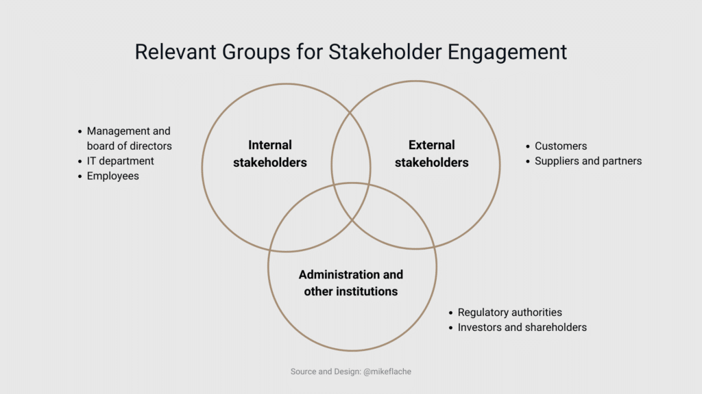 Relevant groups for stakeholder engagement