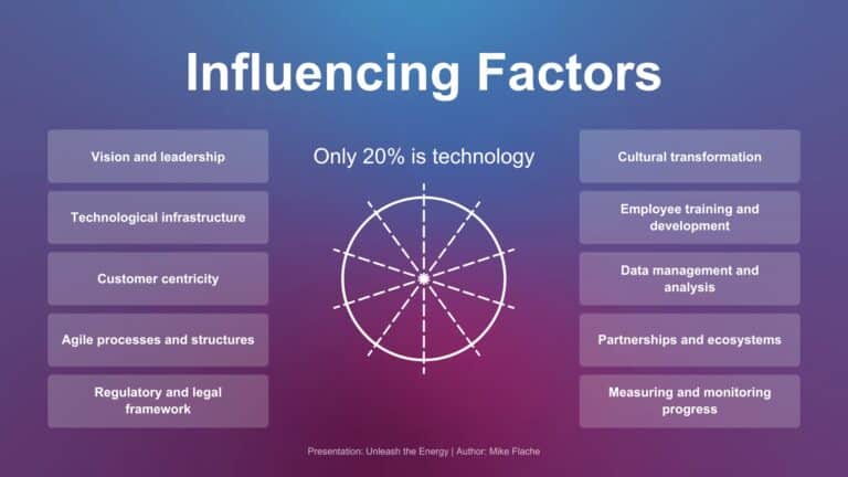 Mike Flache – Presentation on Digital Transformation: Influencing Factors (only 20% is technology)