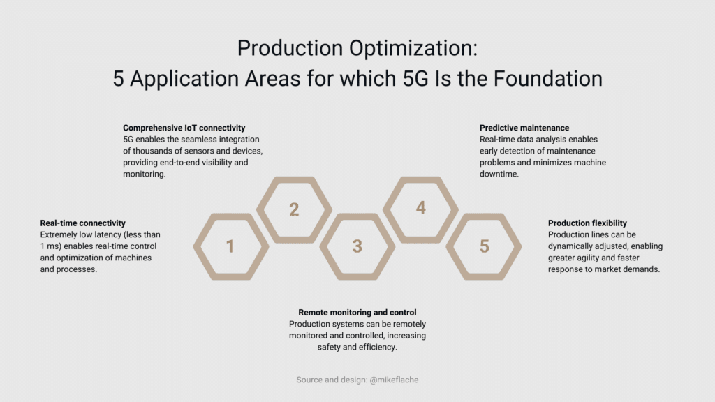 Production optimization: 5 application areas for which 5G is the foundation