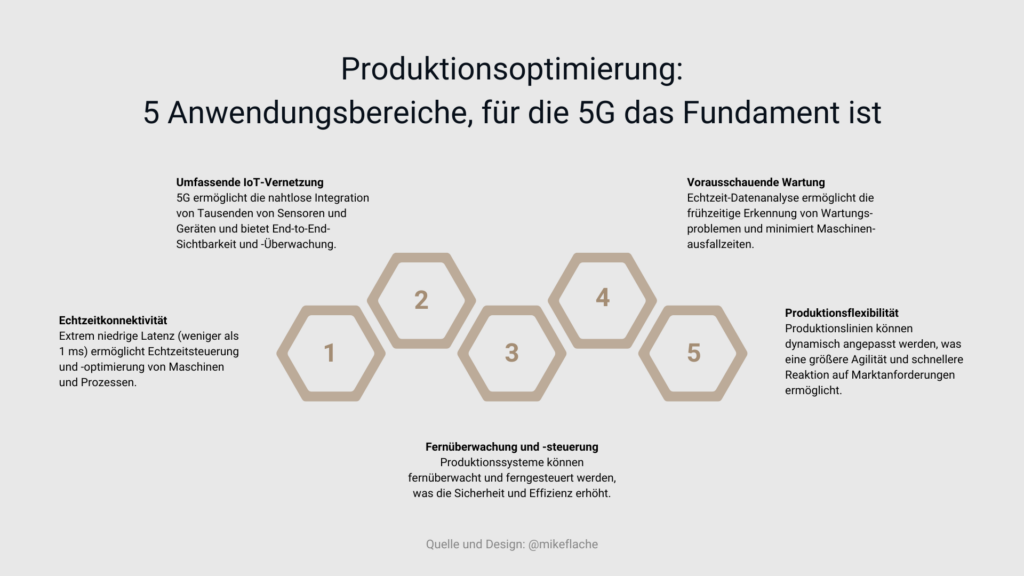 Produktionsoptimierung: 5 Anwendungsbereiche, für die 5G das Fundament ist