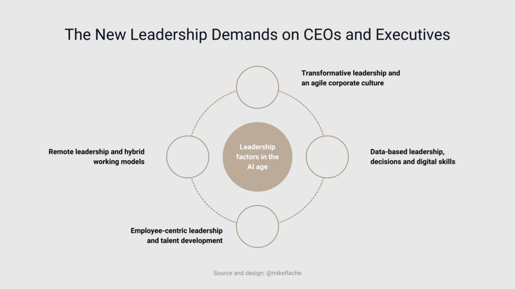 The new leadership demands on CEOs and executives